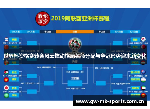 世界杯资格赛转会风云搅动格局名额分配与争冠形势迎来新变化